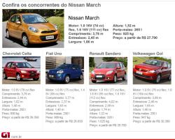 nissan march 1.0