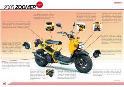 HONDA 50 ZOOMER blue